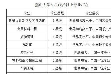 燕山大学为什么上热搜