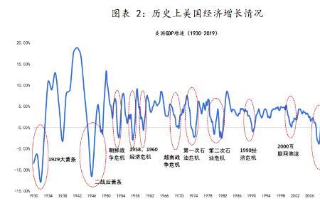 经济大萧条对农业的影响