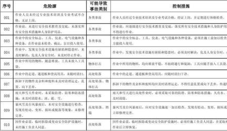 槽罐的主要危险源有哪些