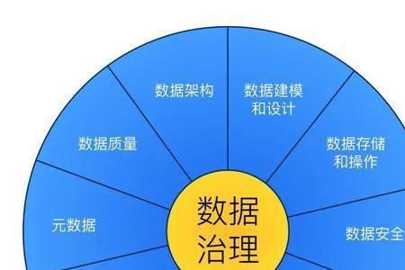 数据管理属于什么类