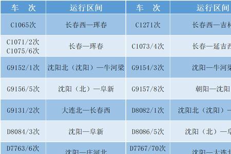 珲春到长春的高铁几点的