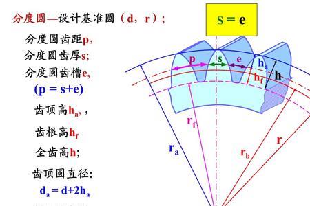 齿轮的压力角是什么