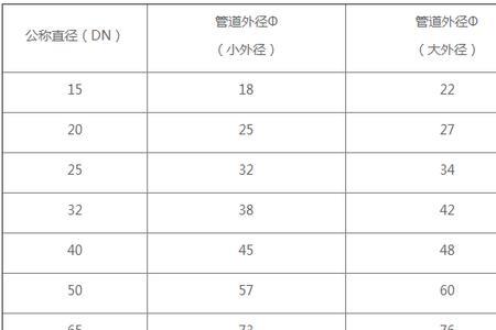 一寸接口管径尺寸对照