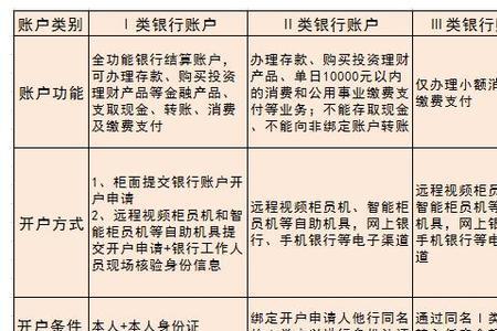 储蓄账户和一类账户的区别