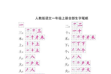 眼熟笔顺