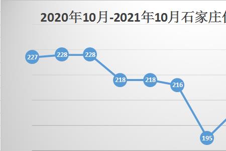 石家庄房价为什么比郑州贵