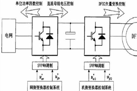 异步发电机如何并网