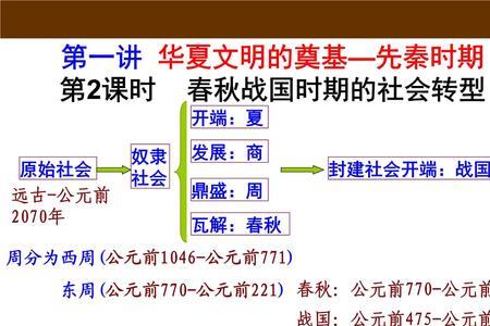 春秋战国出现的先后顺序