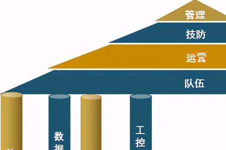 安全的性质是什么