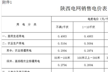 长春工业用电多少一度