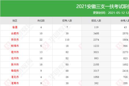 三支一扶考了78分能过吗