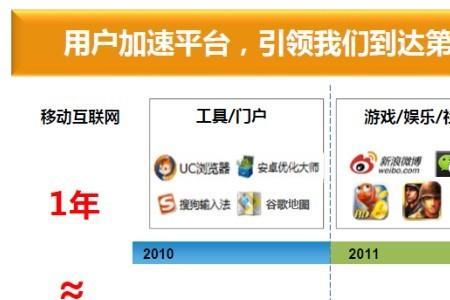 什么是移动电子商务的产品