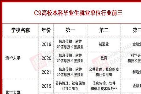 c9有什么驾驶证