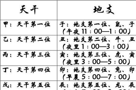 十四点十分是什么时辰