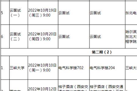 有电工证在大学有什么好处