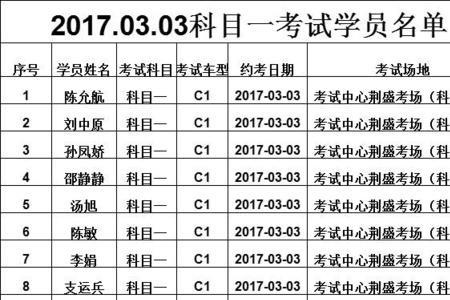 考完科一转驾校需要多少费用