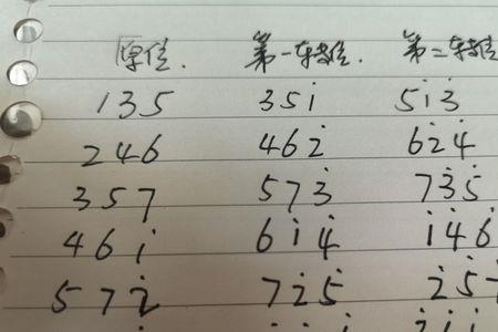 v7和弦的转位