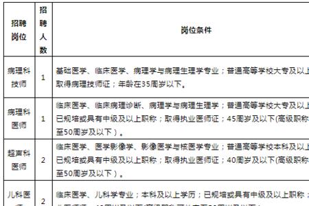 医师和技师的待遇区别