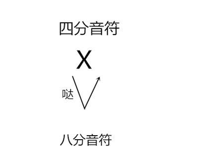 八分音符的so怎么写