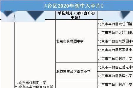 北京三本学校一览表