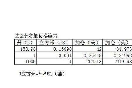 1立方米能说成什么
