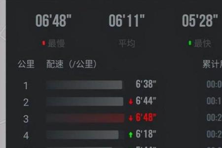 十公里跑半小时什么水平