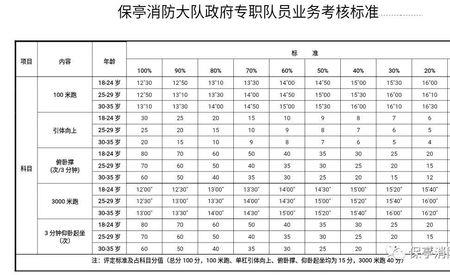 专职消防员体检费用600元贵吗