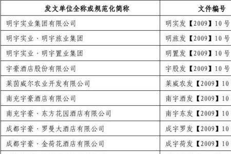 公司发文序号怎么写