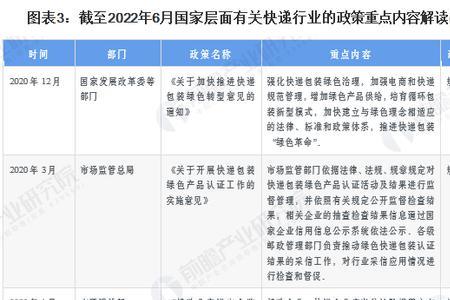 快递服务国家标准法