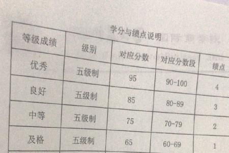平均学分绩点3.27怎么样