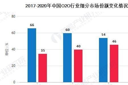 电子行业适合O2O吗