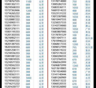 开心充靓号商城是不是真的