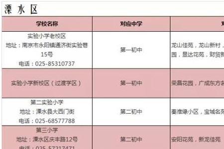 南京学区房年限要求
