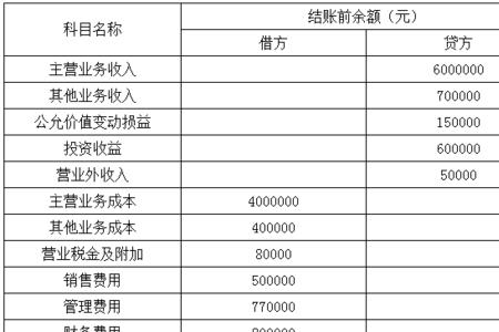 结转损益前必须进行的步骤