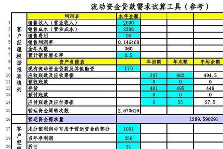 营运资本需求是怎么计算的