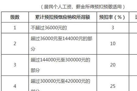 佣金和坑位费的区别