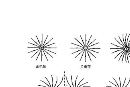 电场线的连续性
