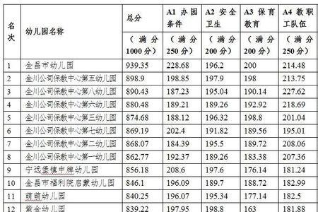公办幼儿园的五险一金有多少
