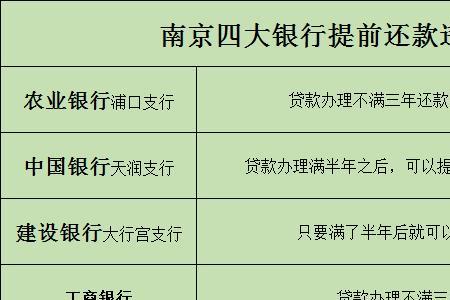 车贷提前还违约金是多少