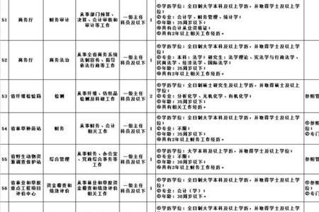 一级调研人员是什么职位