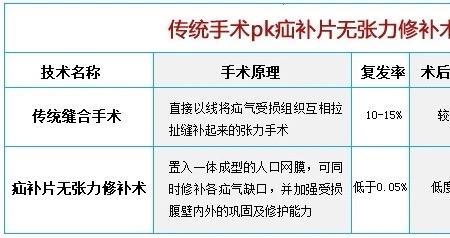 无张力什么意思
