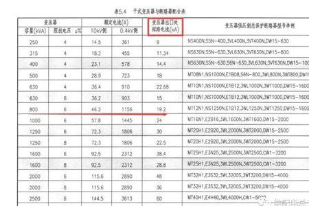 短路电流是正常电流多少倍