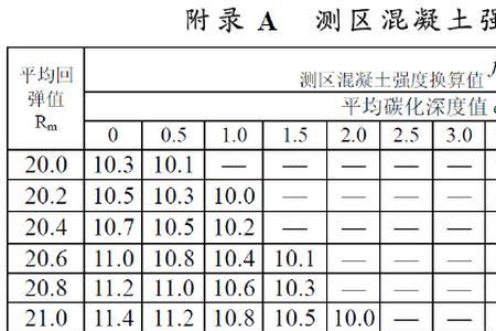 抗压强度换算