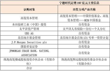 宁德时代薪资计算方式