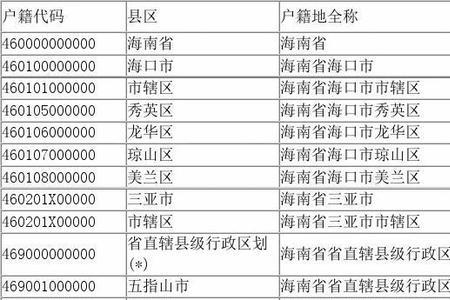 临沂市户籍所在区划代码