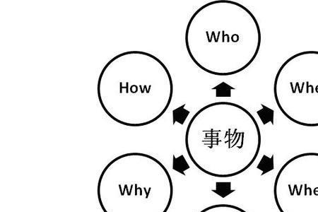 七种思维和八种能力