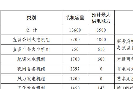 电脑容量单位一览表