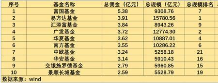 12.33是什么星座