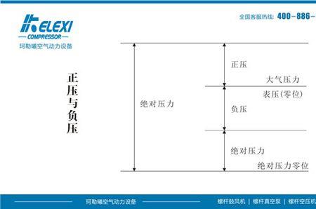 正压和负压换算公式
