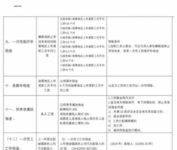 十级工伤2022赔偿价格表